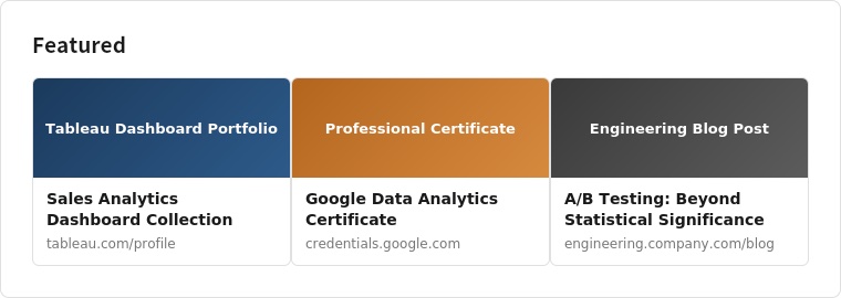 LinkedIn 個人檔案 Featured 區域示意：作品集、證書與部落格文章卡片